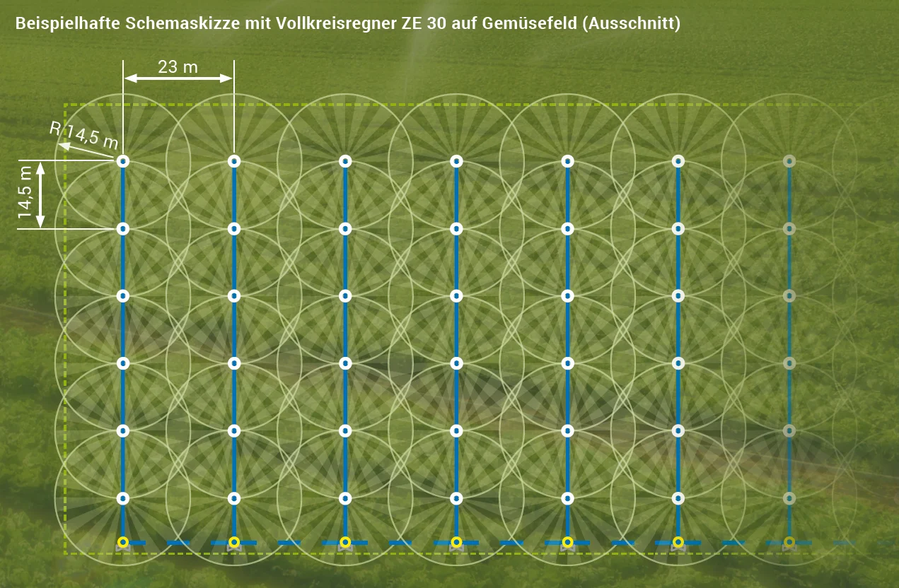 Příklad schematického diagramu s kruhovým postřikovačem ZE 30 na zeleninovém poli (detail)